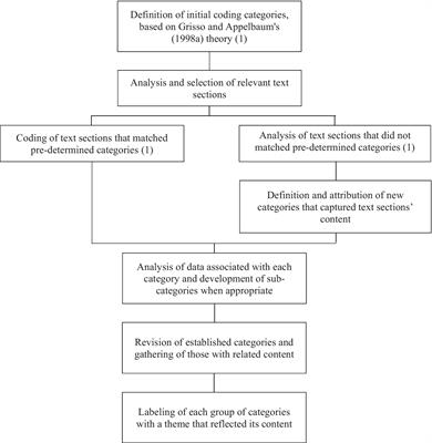 Healthcare decision-making capacity in old age: A qualitative study